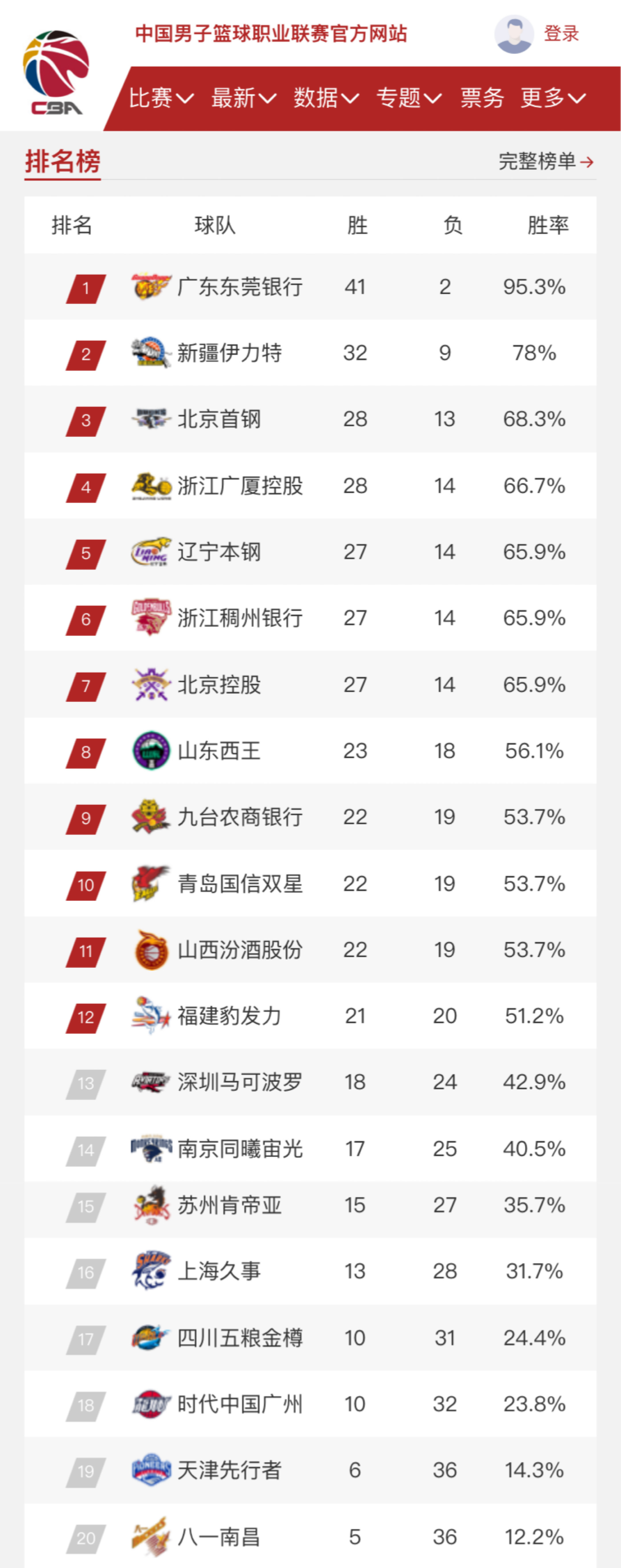 反观拉齐奥