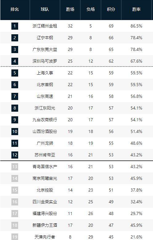 更是整体战