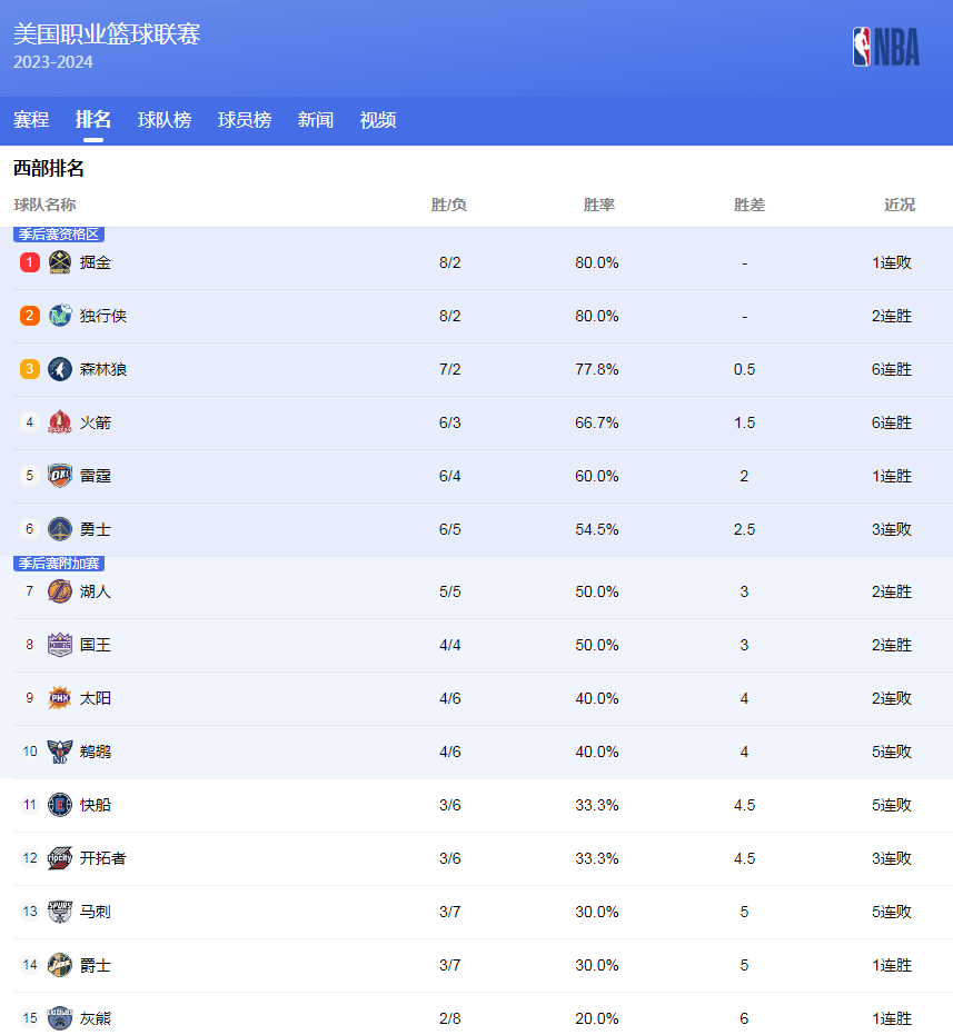 球命中